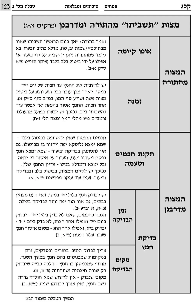 Mishnah Behirah - Shisha Sidrei Mishnah with Pictures [21 volumes]